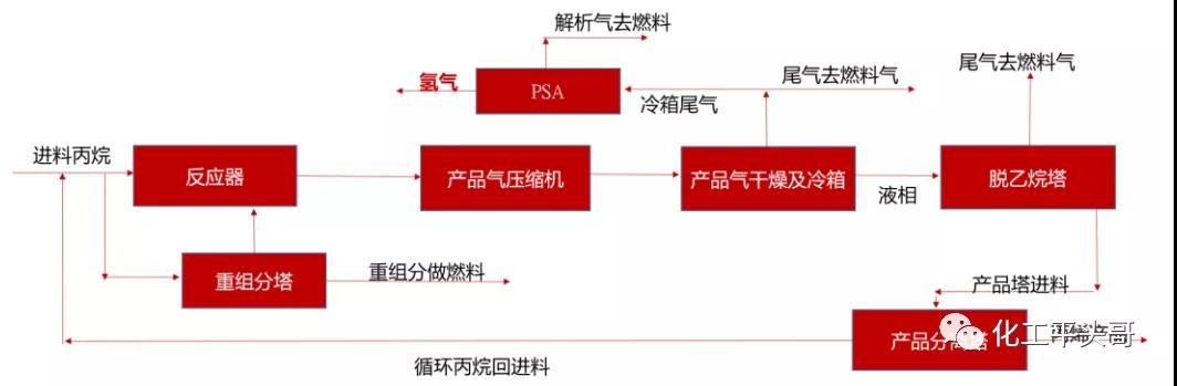 干货 | 不同制氢工艺大盘点，工业化制氢将成为主流